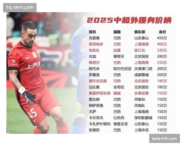 控球率高于50%球队仅六支,中超战术风格呈现多元化趋势 控球率高于50%球队仅六支,中超战术风格呈现多元化趋势